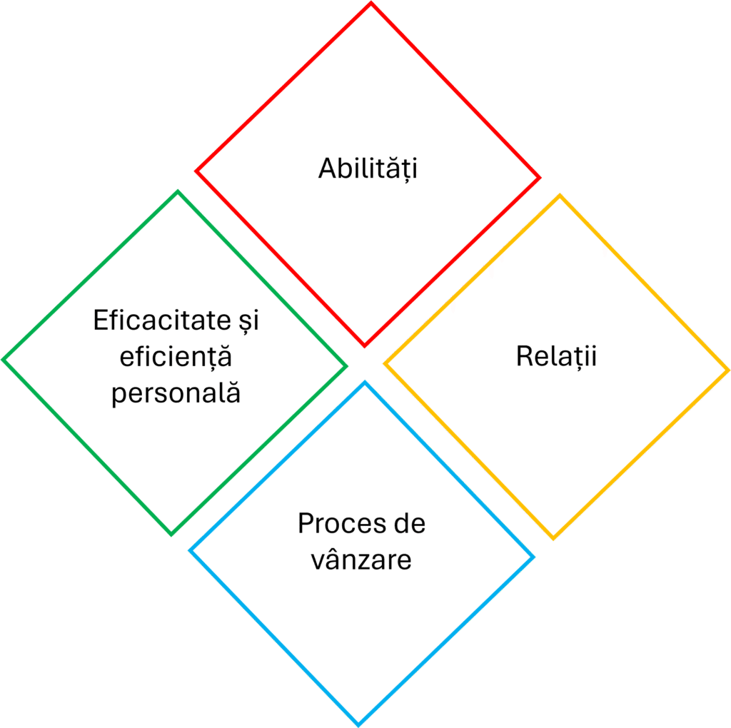 arii de interventie cover